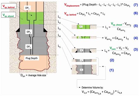 balance ball plug|balance plug calculation.